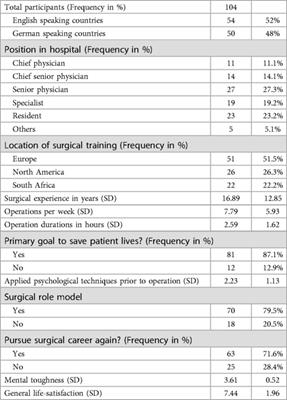 Hard shell, soft core? Multi-disciplinary and multi-national insights into mental toughness among surgeons